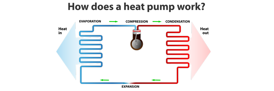 Heat Pump ServicesHeat Pump Services in Tucson, Vail, Rita Ranch, Marana, Oro Valley, AZ and Surrounding Areas